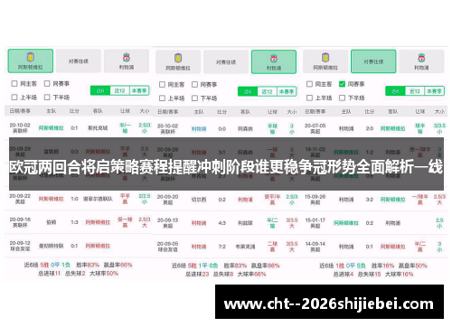 欧冠两回合将启策略赛程提醒冲刺阶段谁更稳争冠形势全面解析一线